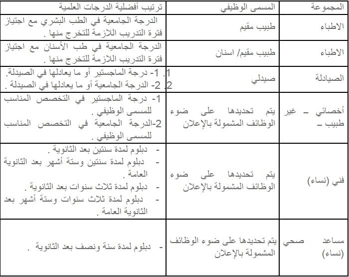  الخدمة المدنية تعلن عن 14 ألف وظيفة مشمولة بلائحة الوظائف الصحية